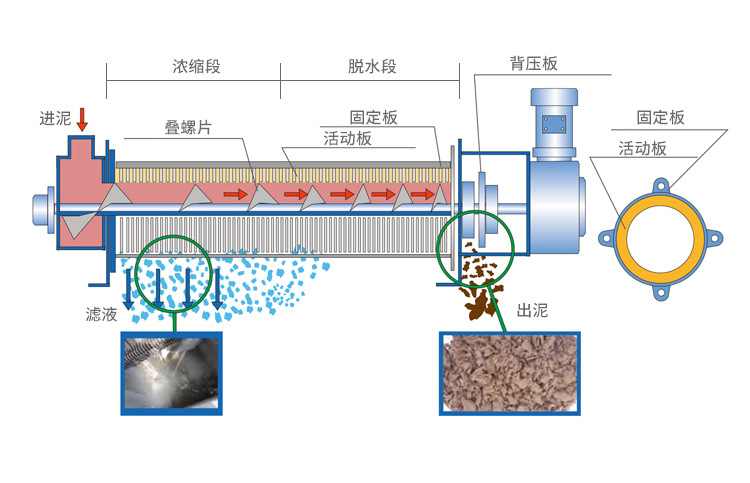 疊螺機剖面細節(jié)圖