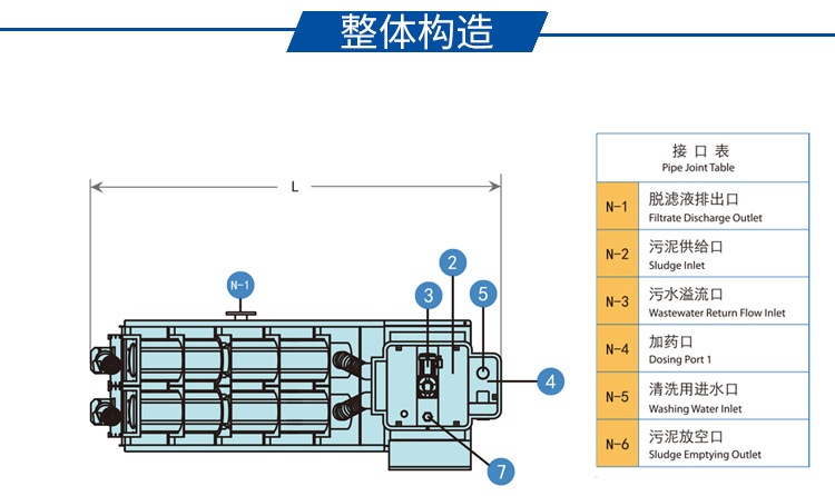 疊螺機整體構(gòu)造