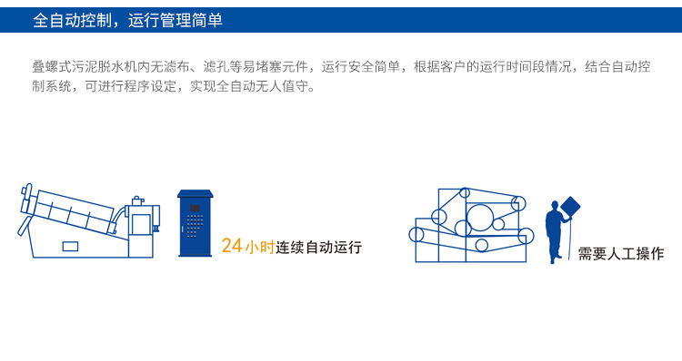 疊螺污泥脫水機優(yōu)勢-全自動控制
