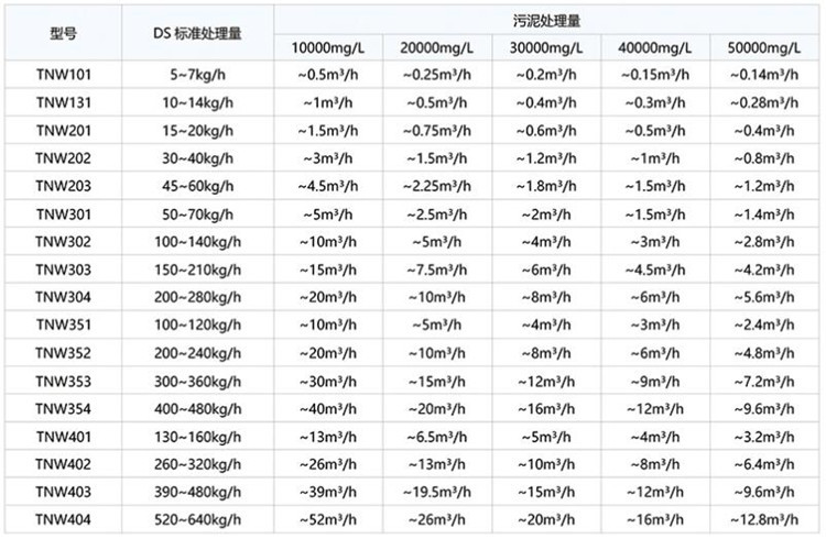 疊螺機選型參照表