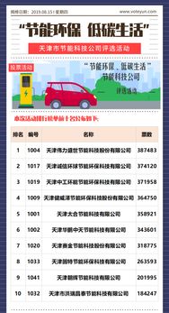 天津節(jié)能環(huán)保新篇章 低碳生活與科技公司評(píng)選引領(lǐng)行業(yè)革新